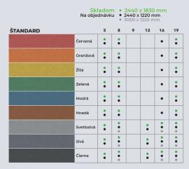 MDF дъска Суров |  Голямогабаритни материали | 2 v 1,s.r.o