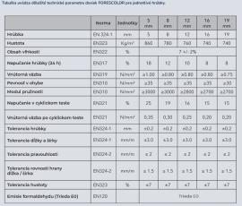 MDF дъска Суров |  Голямогабаритни материали | 2 v 1,s.r.o