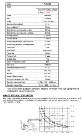 Друга техника Smykem řízený mini nakladač |  Дървообработваща техника | Дървообработващи машини | Drekos Made s.r.o