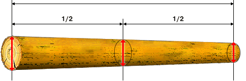 Трупи → Обем - Дължина